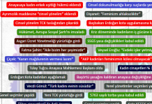 AKP karnesini yeni verilerle genişlettik