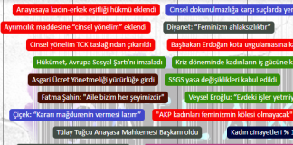 AKP karnesini yeni verilerle genişlettik