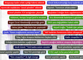 AKP karnesini yeni verilerle genişlettik