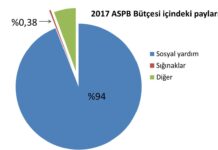 Diyanet protokolleri ve ailenin mutlak bütünlüğü çerçevesinde hayatlarımız nasıl şekilleniyor?