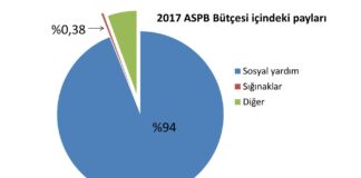 Diyanet protokolleri ve ailenin mutlak bütünlüğü çerçevesinde hayatlarımız nasıl şekilleniyor?