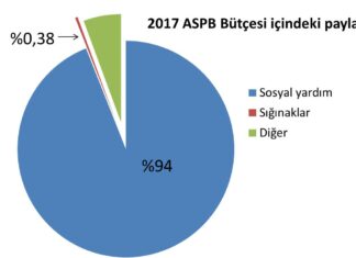 Diyanet protokolleri ve ailenin mutlak bütünlüğü çerçevesinde hayatlarımız nasıl şekilleniyor?