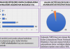 Kayyum Atanan Belediyelerde Çalışan Kadınlar İle Yapılan Anket Çalışmasının Sonuçları