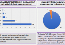 Kayyum Atanan Belediyelerde Çalışan Kadınlar İle Yapılan Anket Çalışmasının Sonuçları