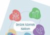 CŞMD “Destek İstemek Hakkım” Raporu Yayında